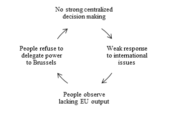 vicious circle