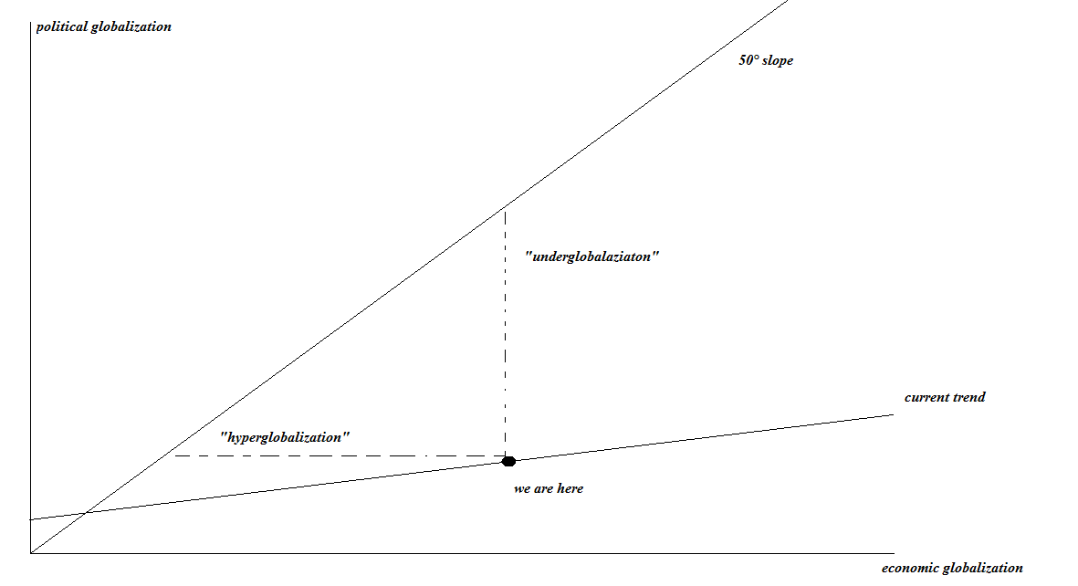globalization gaps